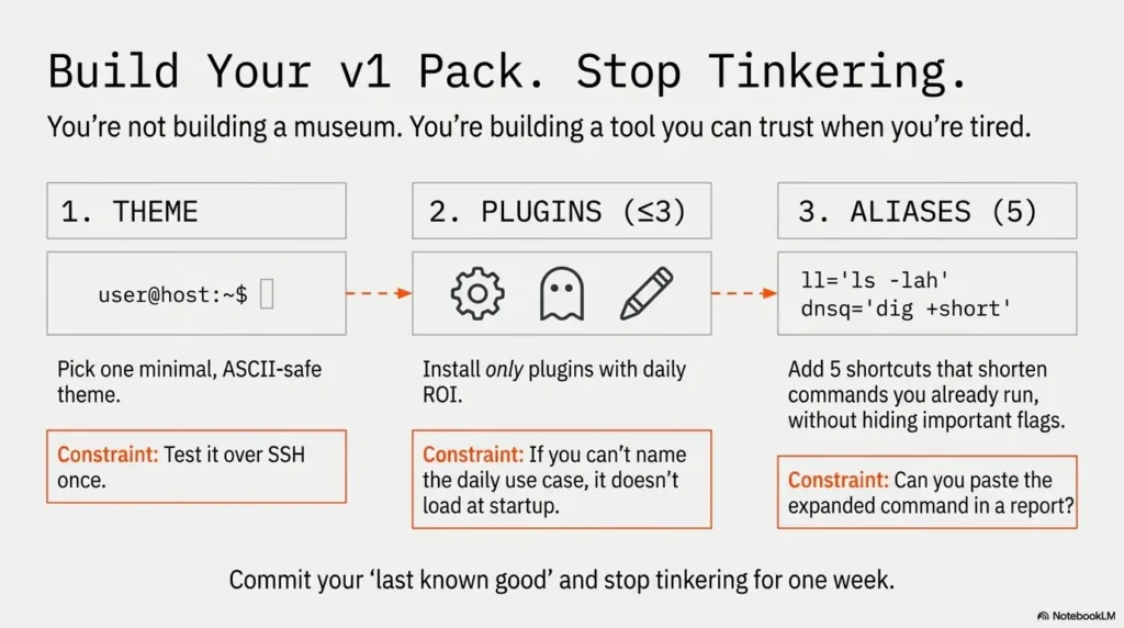 Zsh setup for pentesters