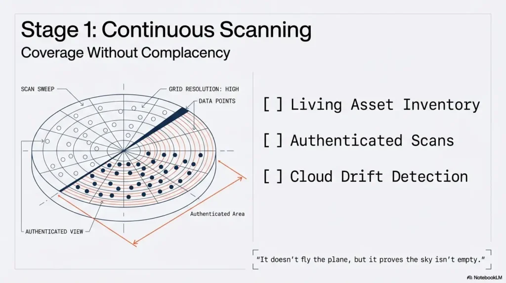 security testing strategy