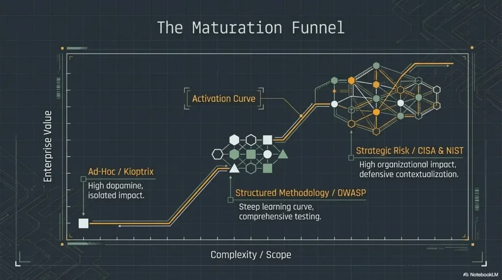 Kioptrix Level best practice path
