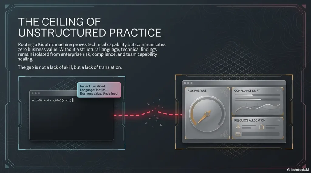 Kioptrix self-assessment