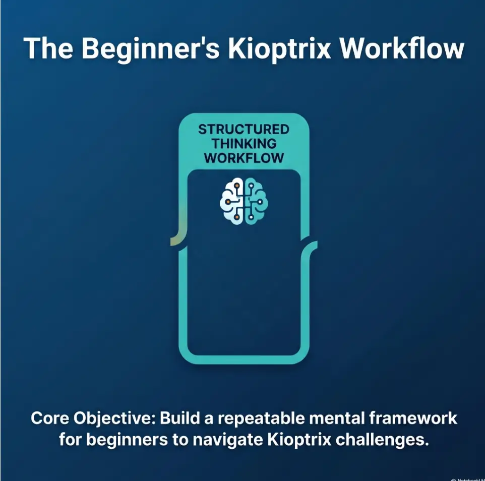 kioptrix for beginners