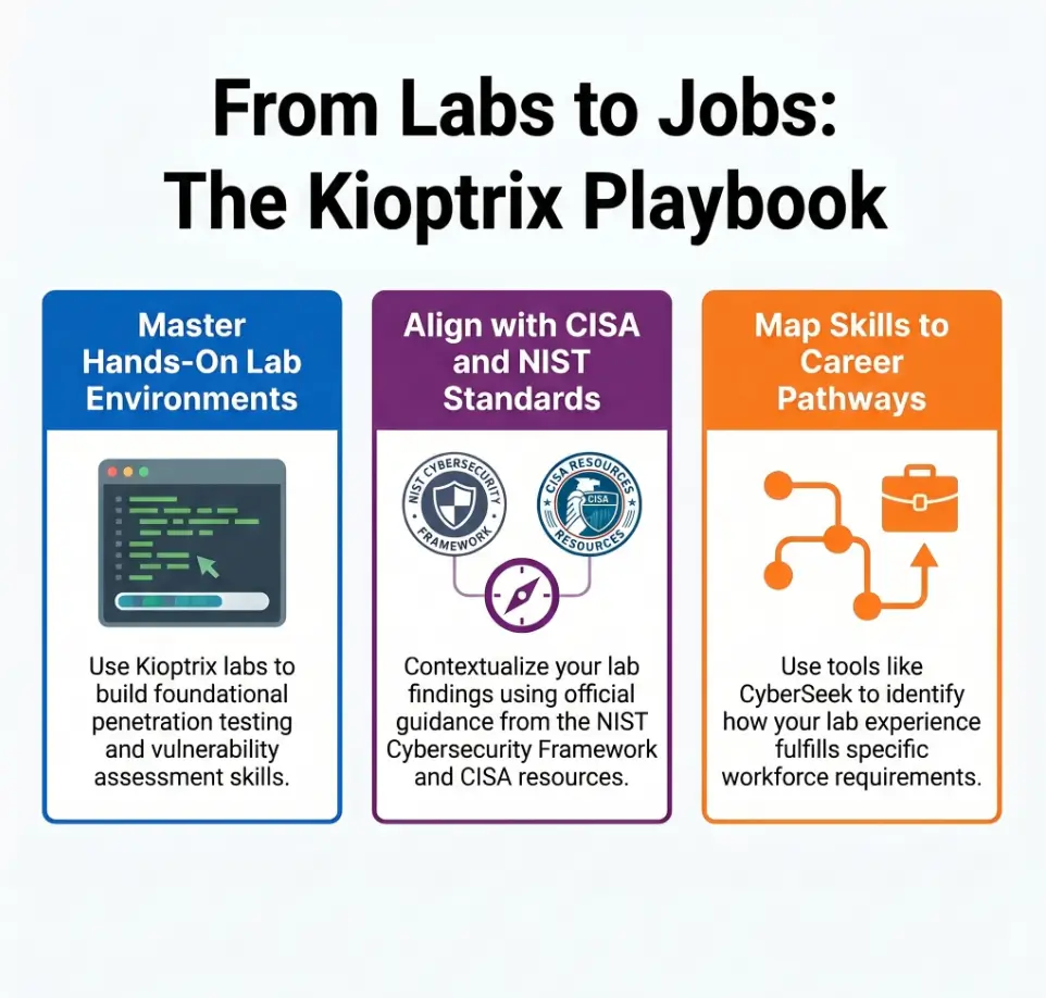 Kioptrix behavioral interview examples