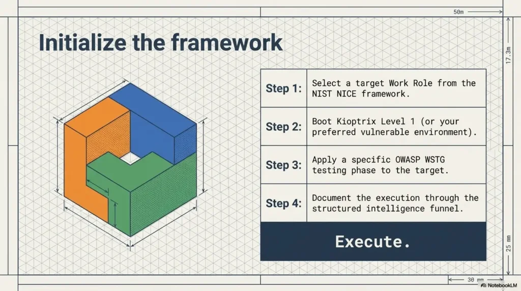 Kioptrix lab notes