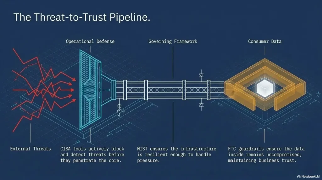 Kioptrix cybersecurity portfolio