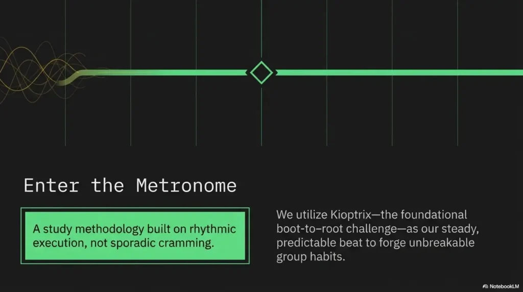 Kioptrix beginner practice