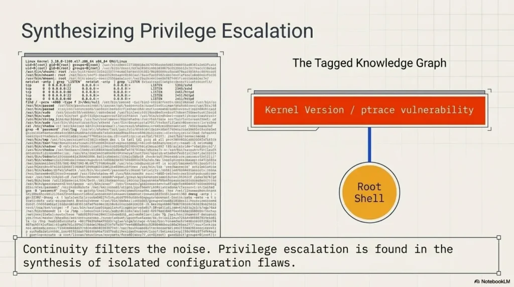 Kioptrix Level continuity