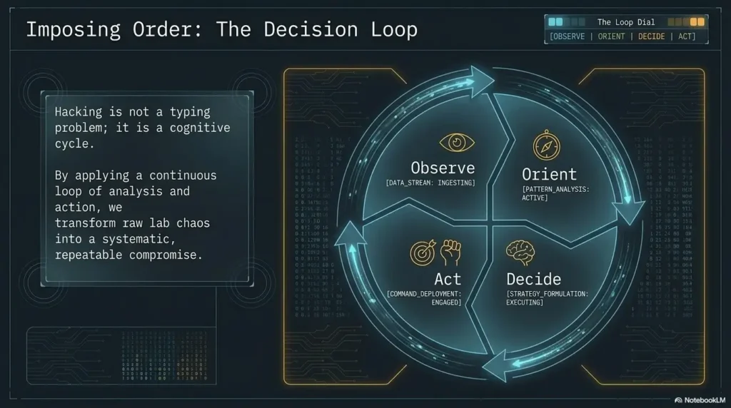 Kioptrix beginner guide