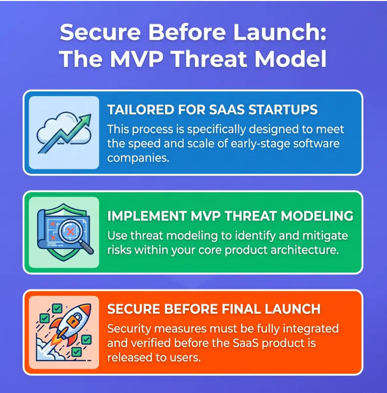 MVP threat modeling for startups