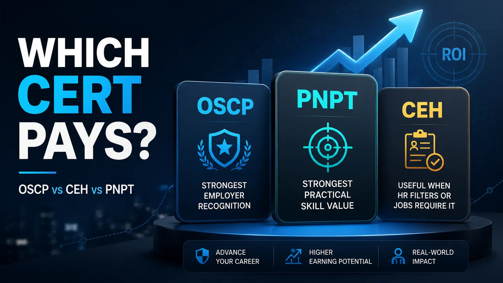 OSCP vs CEH vs PNPT