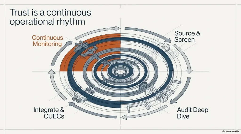 SOC 2 Type 1 vs Type 2