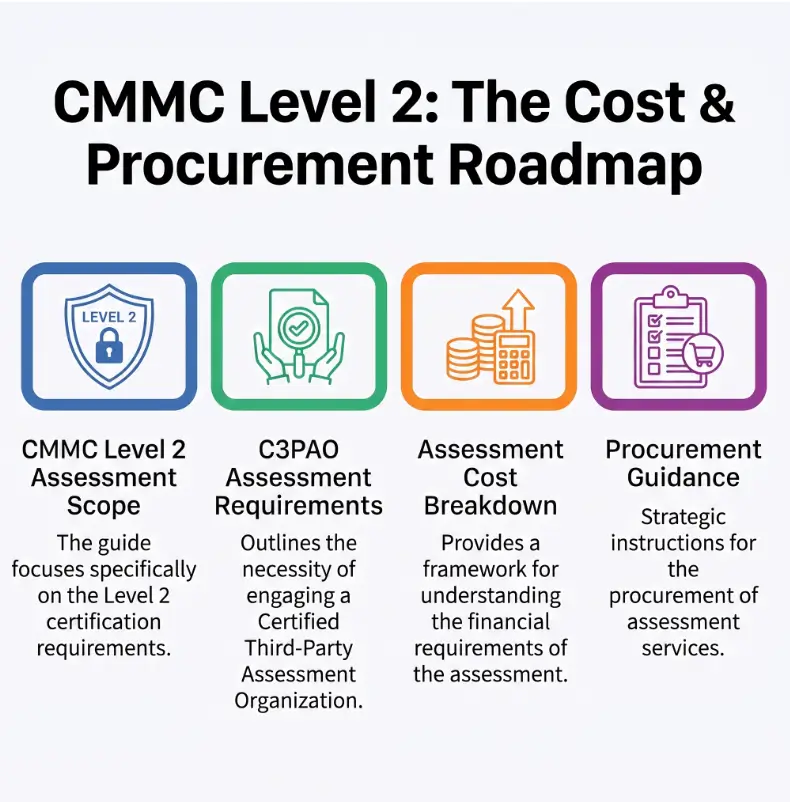 C3PAO assessment cost