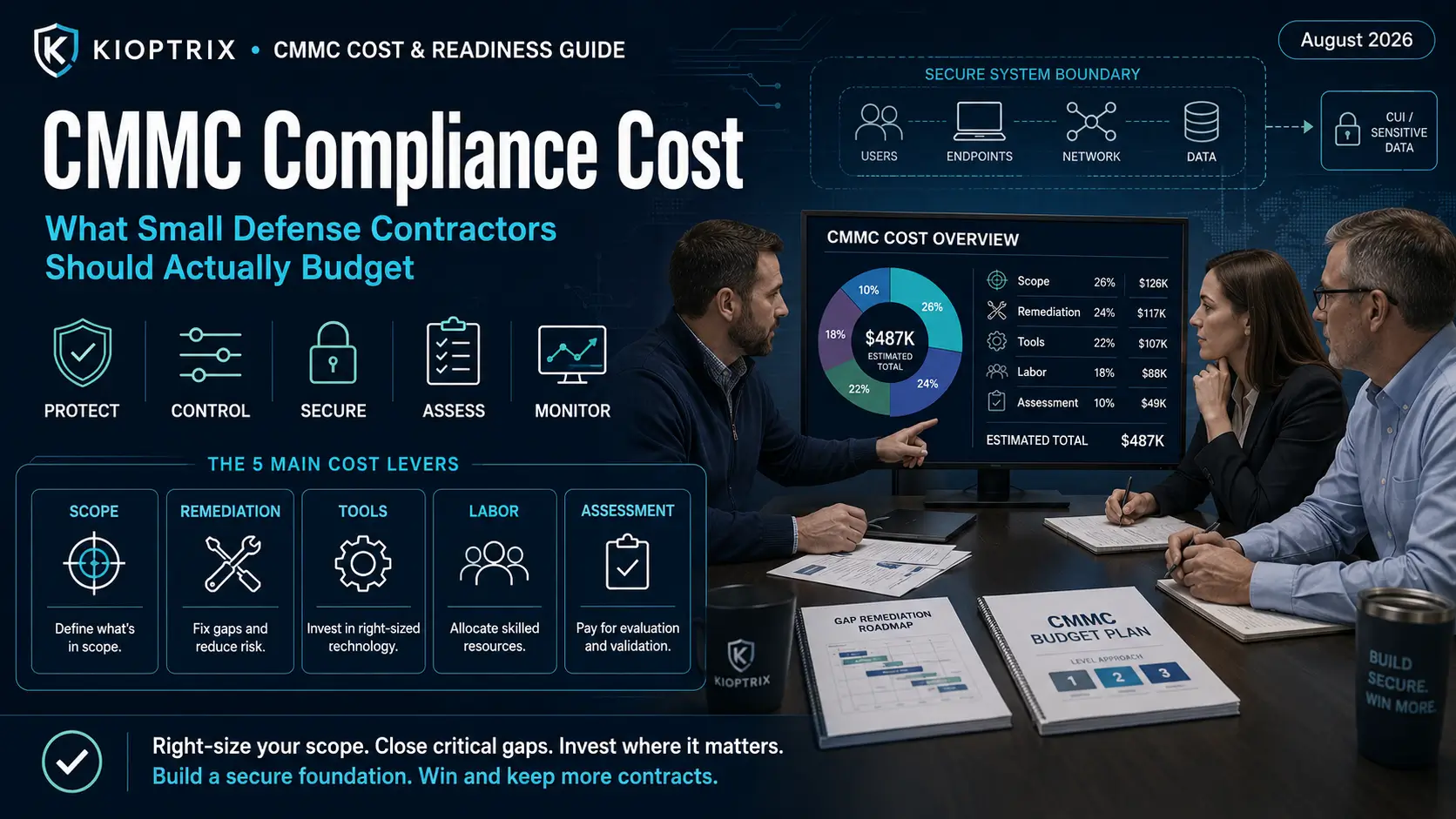 CMMC compliance cost