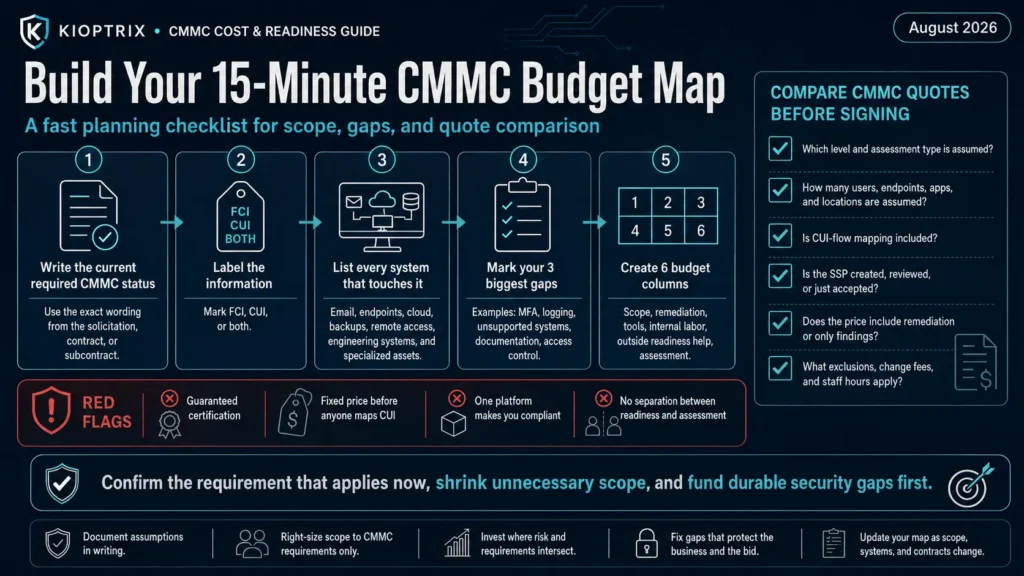 CMMC compliance cost