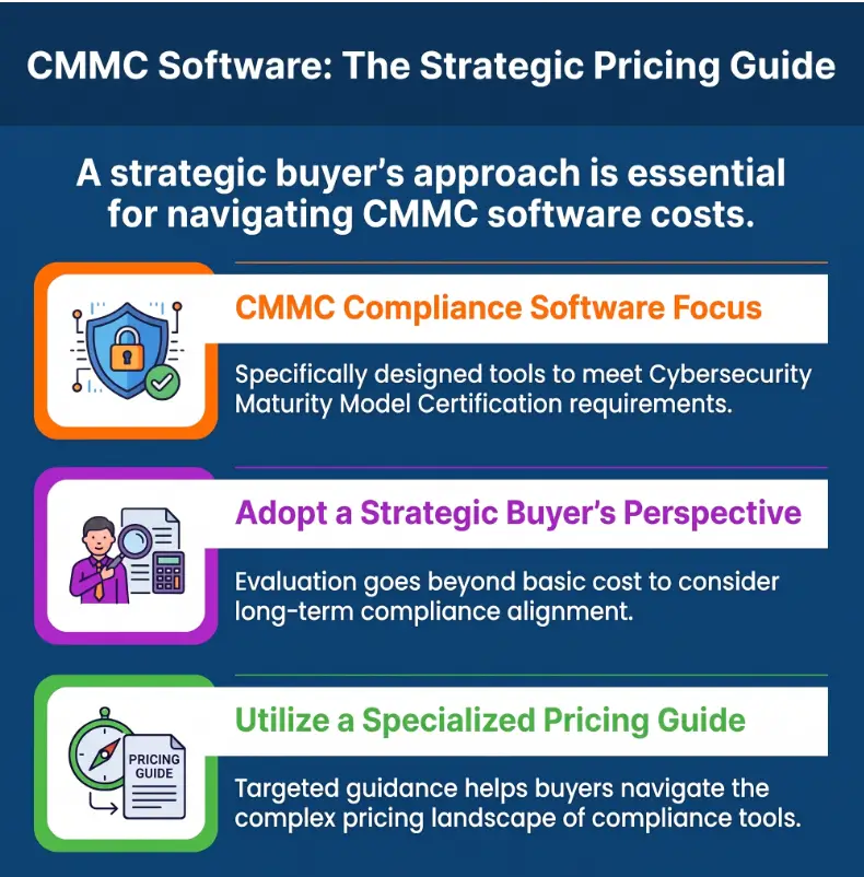 CMMC compliance software pricing
