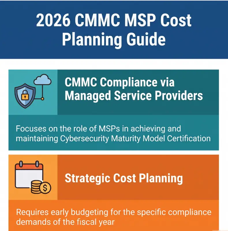 CMMC managed service provider cost