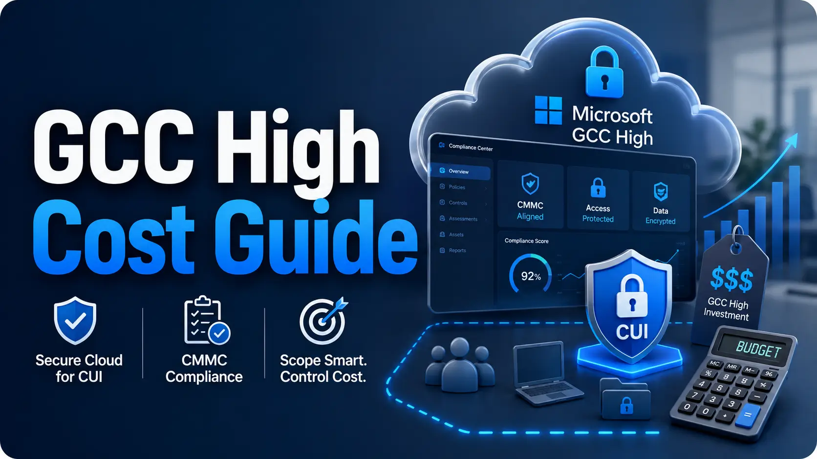 Microsoft GCC High cost