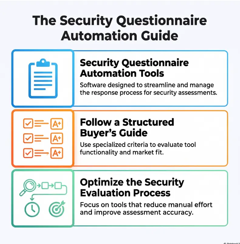 Security questionnaire automation
