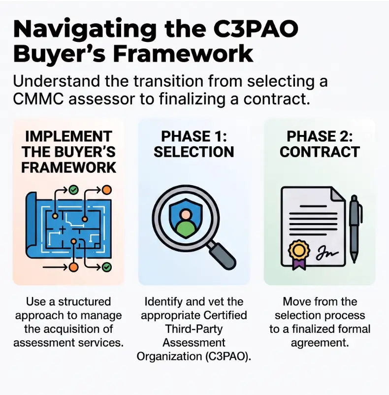 how to choose a CMMC C3PAO
