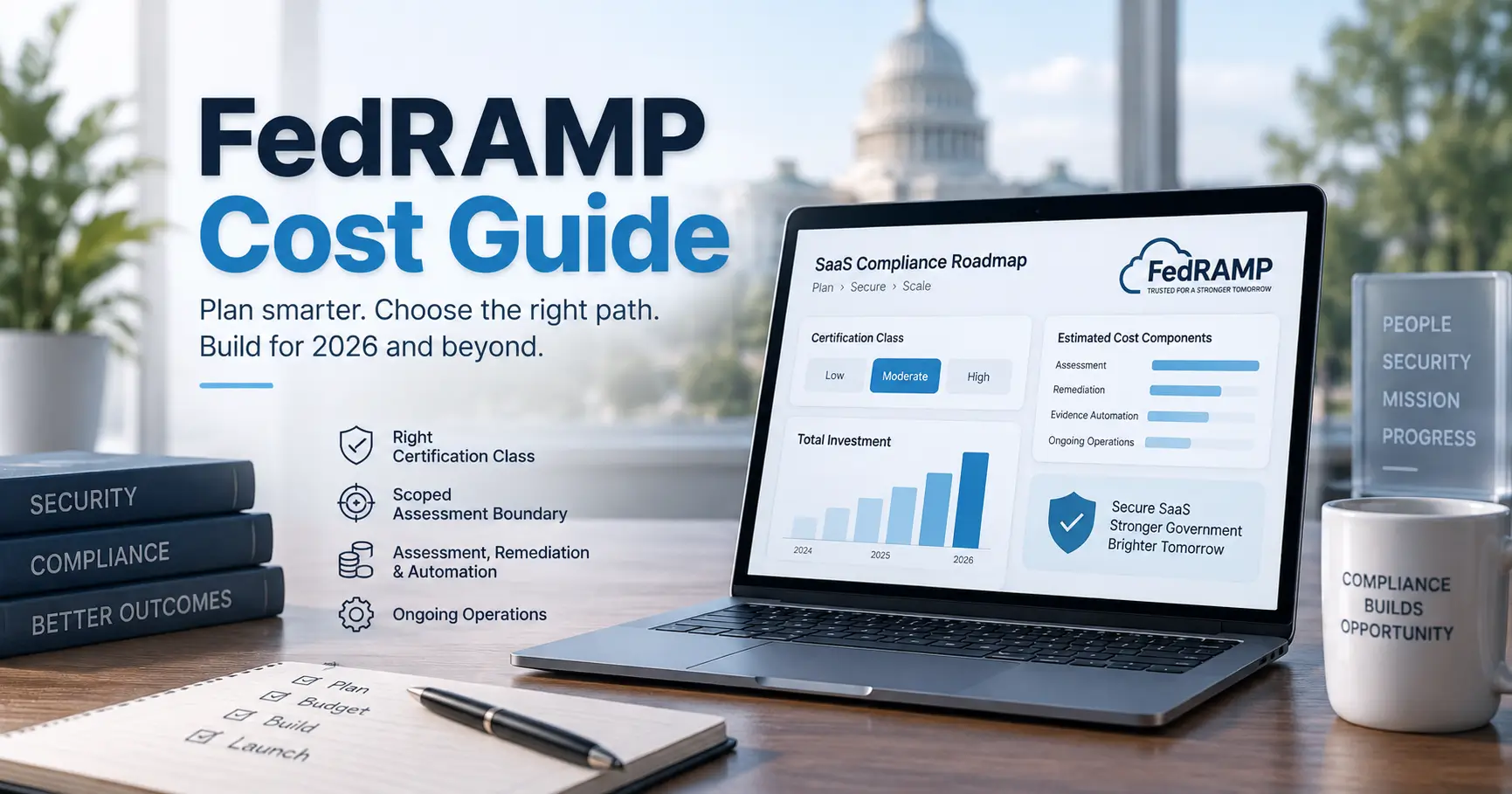 FedRAMP authorization cost