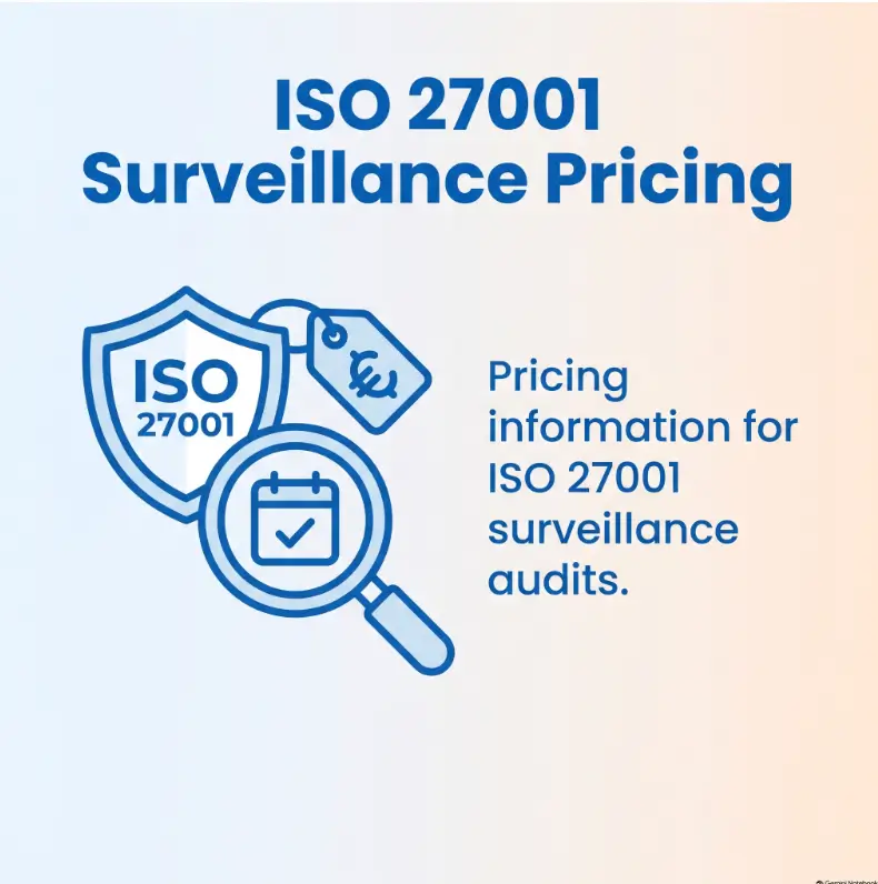 ISO 27001 surveillance audit cost