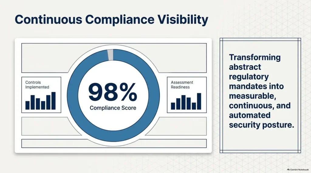 Microsoft 365 CMMC compliance