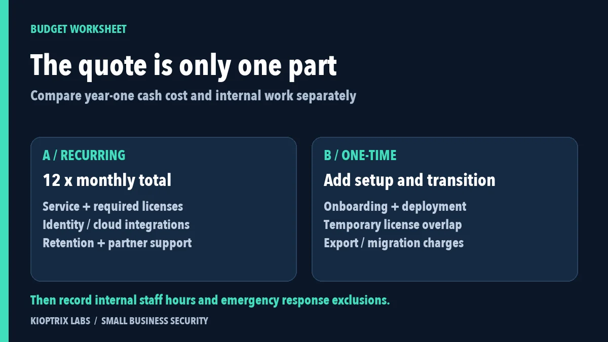 MDR pricing cost worksheet showing recurring subscriptions, one-time setup, transition costs, and internal staff work.