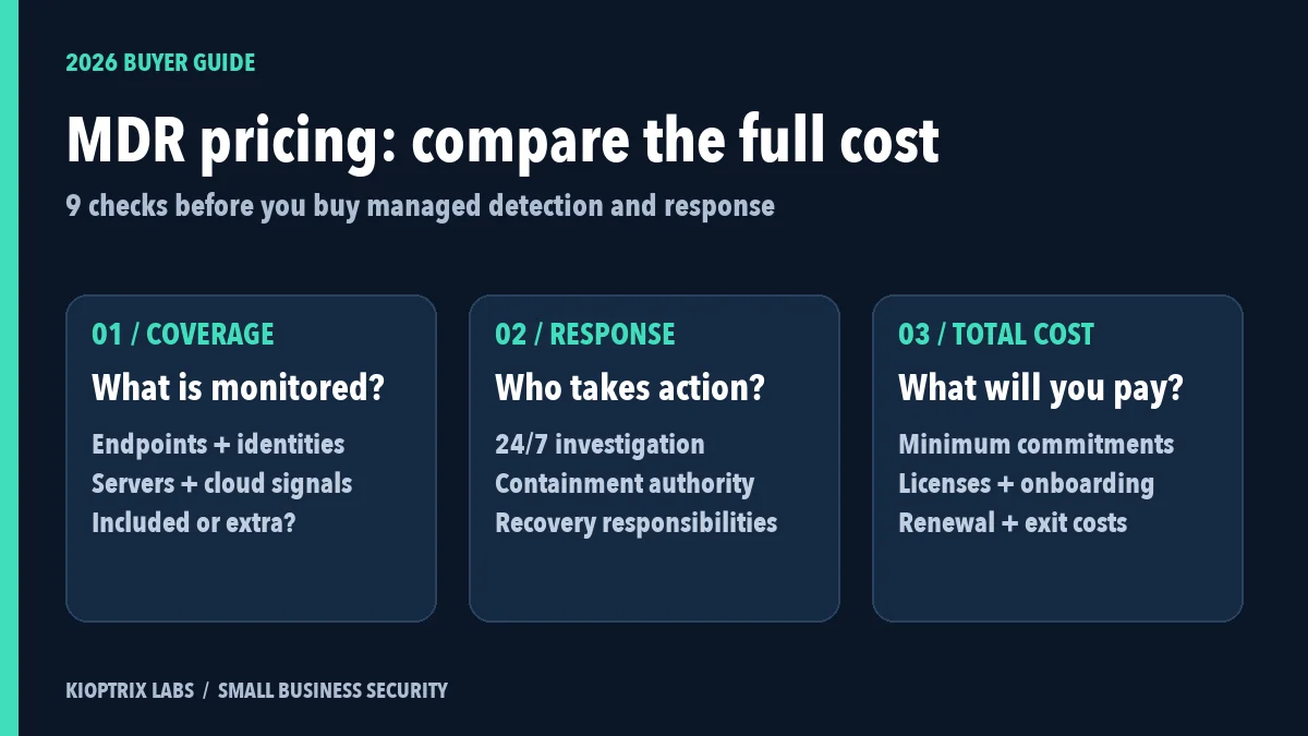 MDR pricing guide for small businesses comparing security coverage, response responsibilities, and total cost.